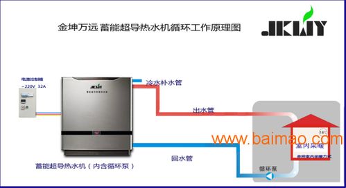 電鍋爐采暖設(shè)備新選擇 金坤萬遠(yuǎn)蓄能超導(dǎo)熱水機(jī)